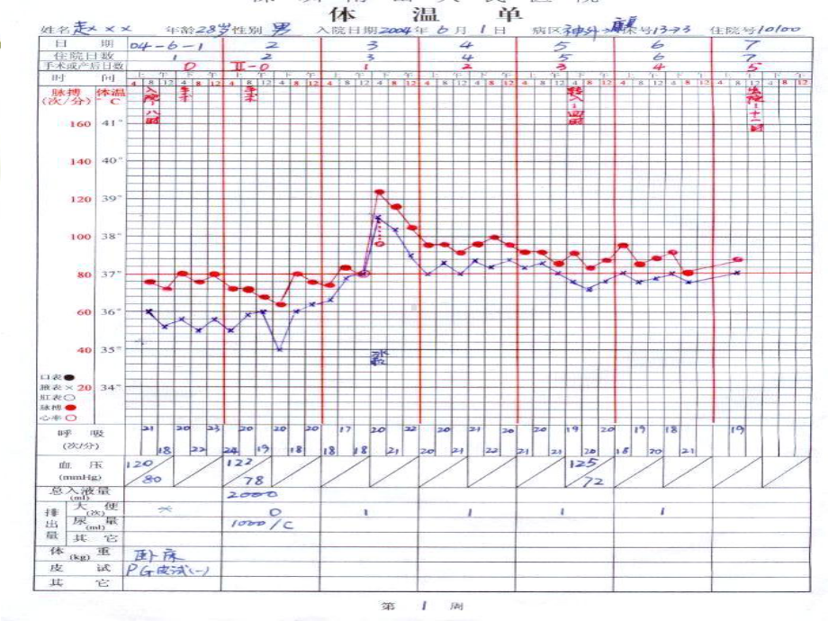 体温的绘制(最新)课件.ppt_第2页