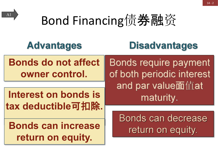 会计学原理(双语)Chapter-12课件.ppt_第2页