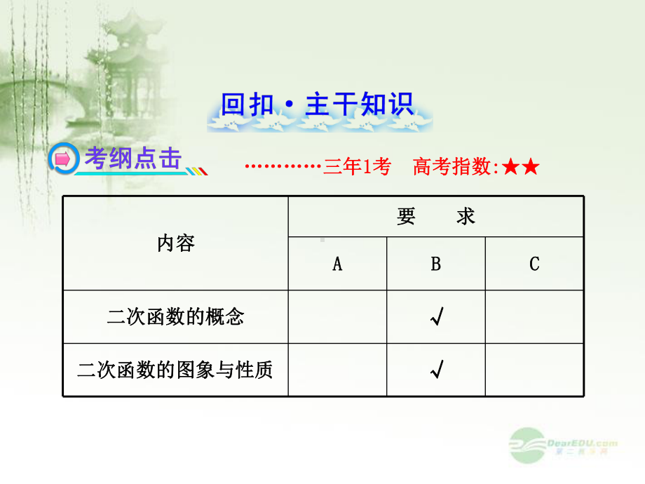 （全程复习方略）高中数学-24二次函数配套课件-苏教版.ppt_第2页