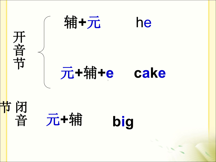 元音字母复习课件.ppt_第3页