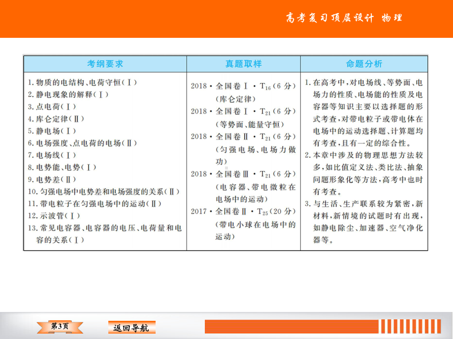 2020赢在微点物理一轮复习课件-4.ppt_第3页