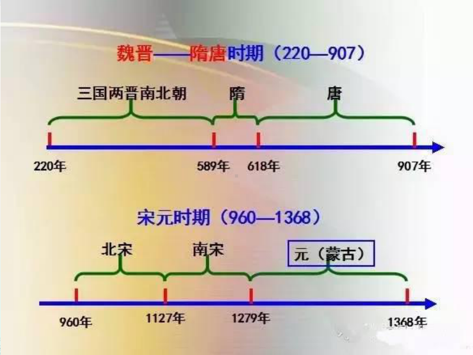 人教部编版历史七年级下第一单元第1课隋朝的统一与灭亡课件.pptx_第1页