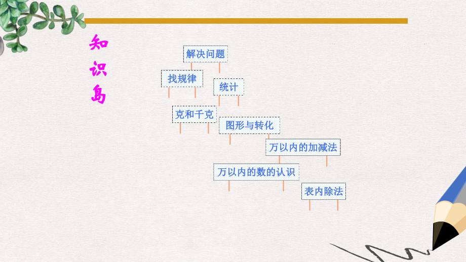 人教课标版二下总复习《表内除法》课件.ppt_第2页