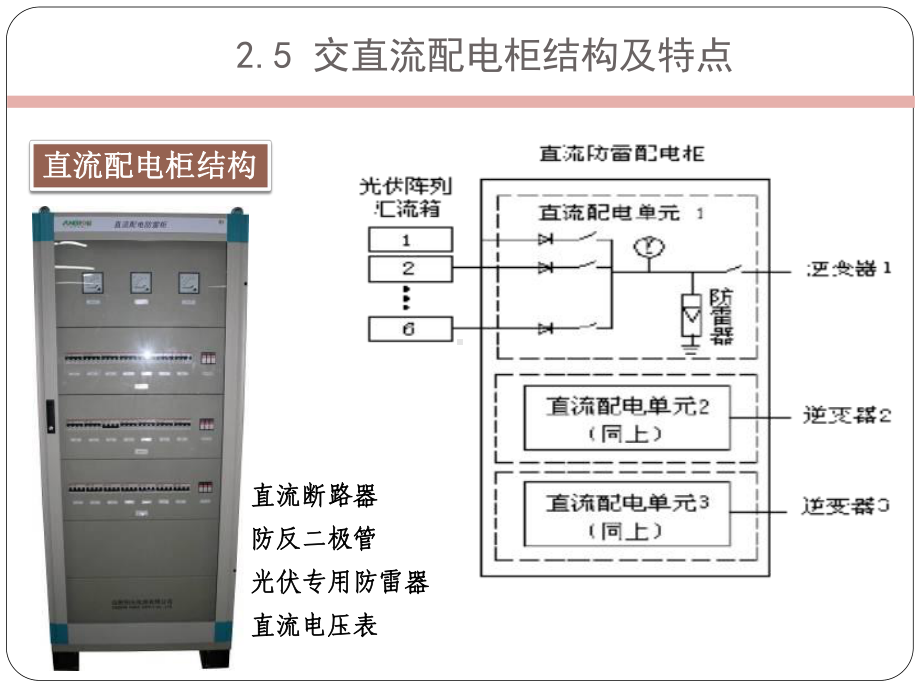 光伏发电系统集成与设计23-交直流配电柜课件.ppt_第3页