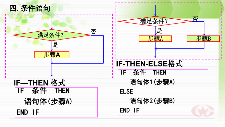 人教版高中数学必修三循环语句-2课件.ppt_第3页