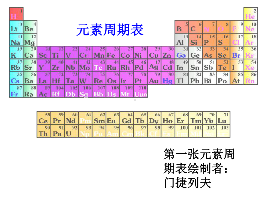 《元素周期表及其应用》课件.ppt_第3页