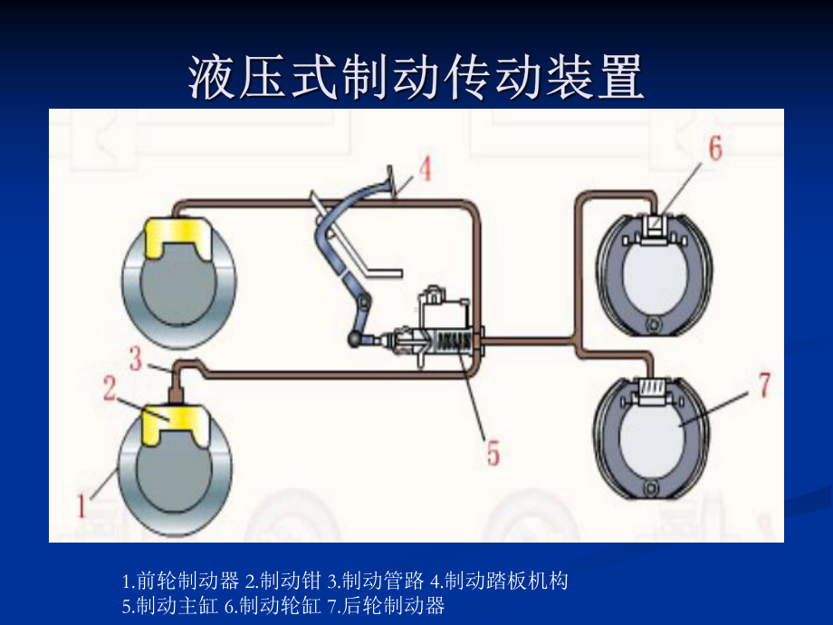 制动液泄漏的检查及制动液的更换课件.ppt_第2页