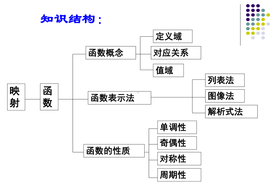 14-三角函数的图像与性质-完整教学课件.ppt_第2页