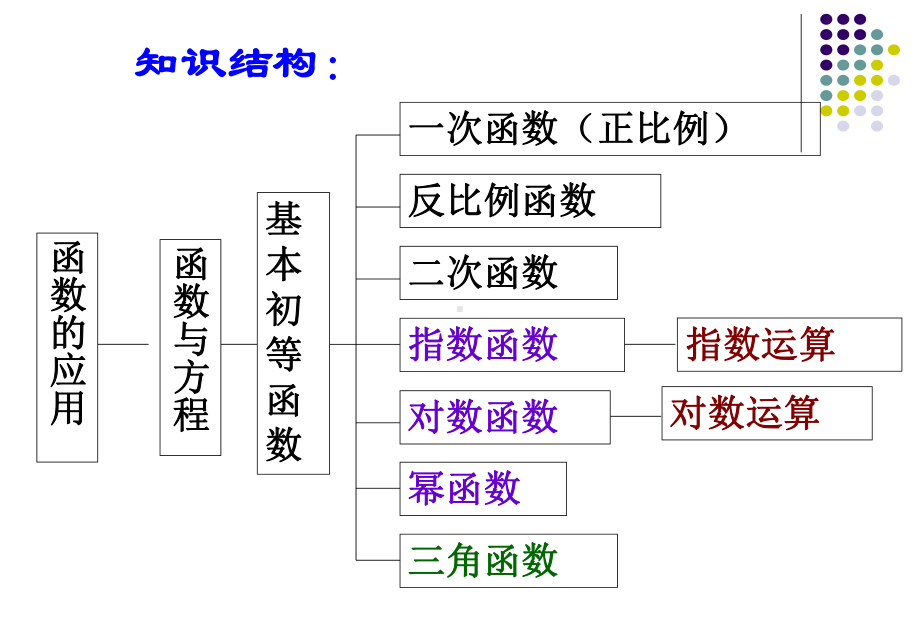 14-三角函数的图像与性质-完整教学课件.ppt_第3页