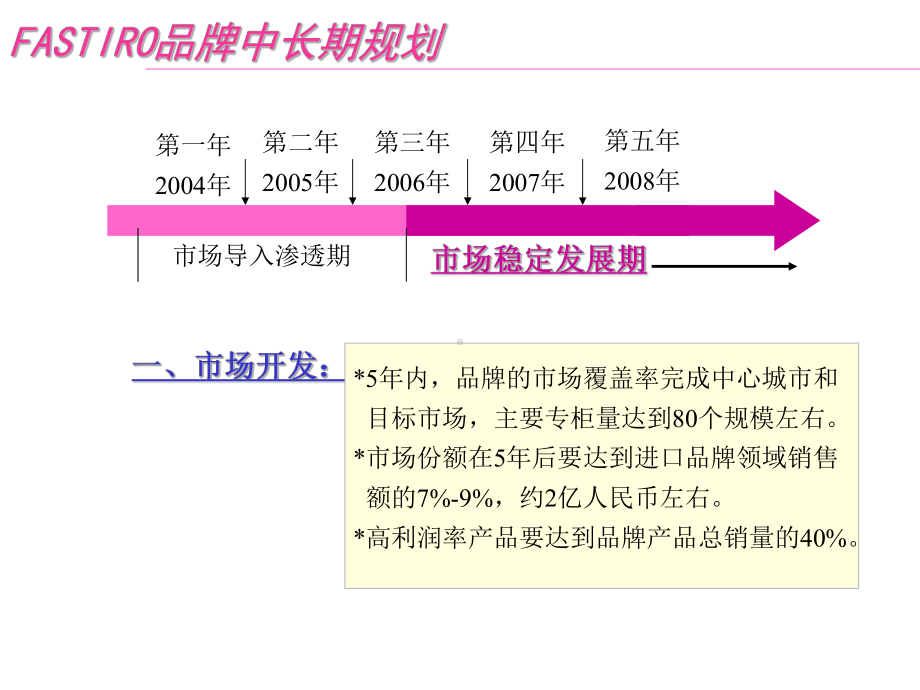 化妆品品牌市场规划剖析课件.ppt_第3页