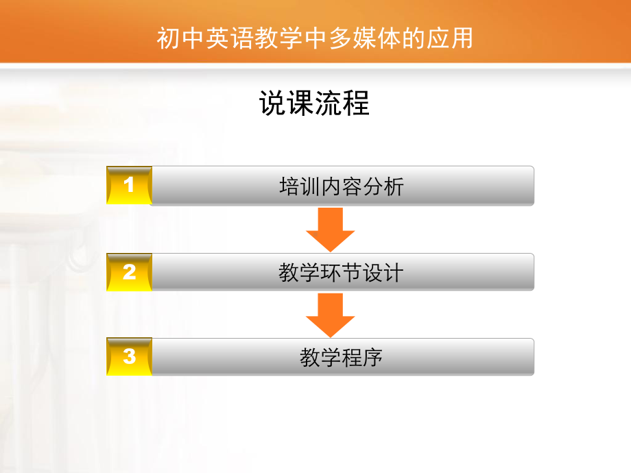 初中英语多媒体教学的应用课件.ppt_第2页