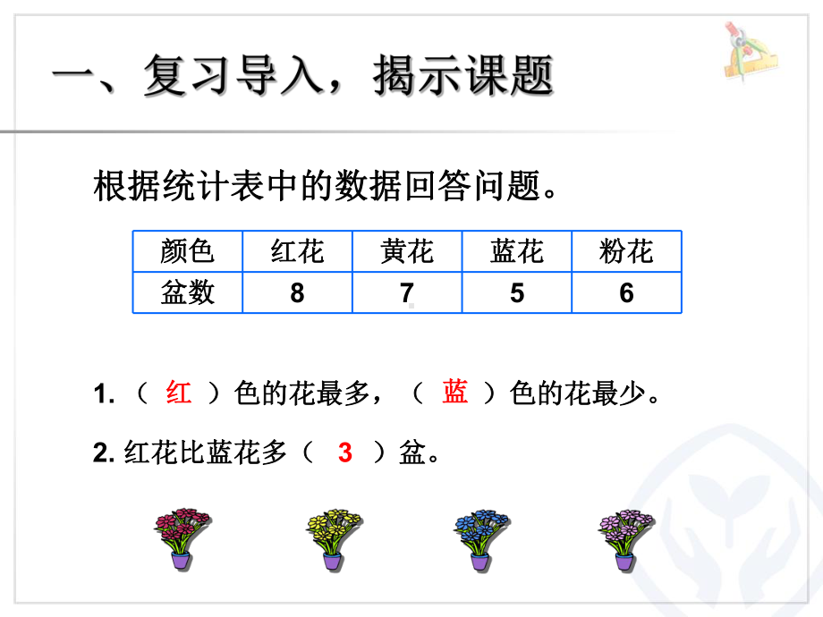 人教版小学数学四年级上册《7条形统计图》优质课教学课件-4.ppt_第2页