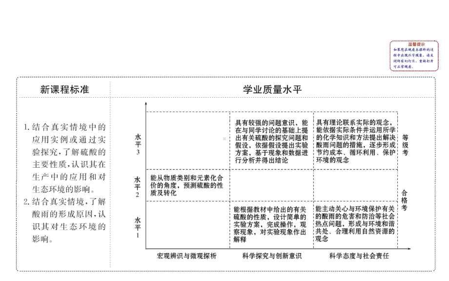 （公开课课件）鲁科版必修1：322浓硫酸的性质-酸雨及其防治课件.ppt_第2页