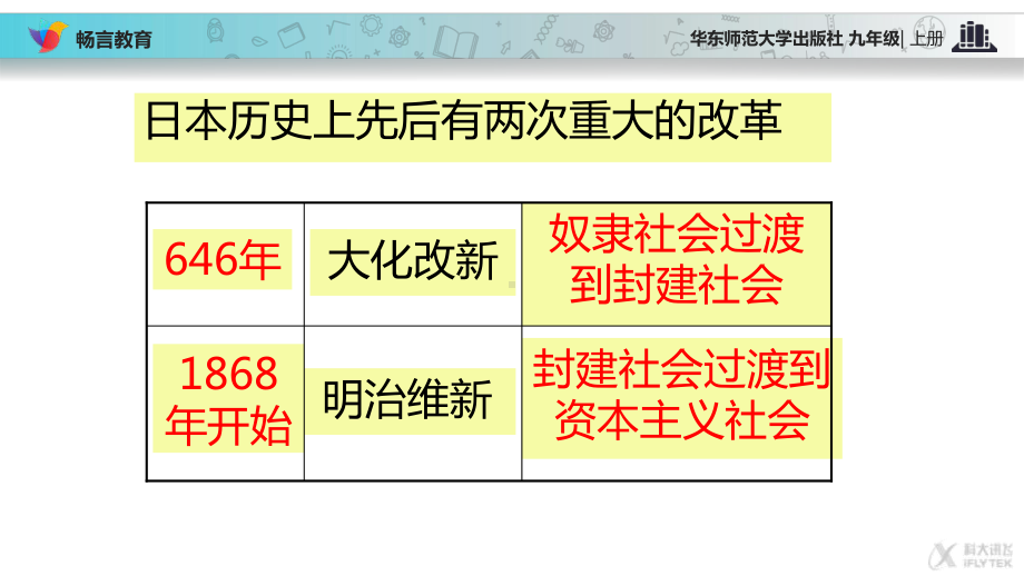 《日本明治维新》(历史华东师大九上)课件.pptx_第3页