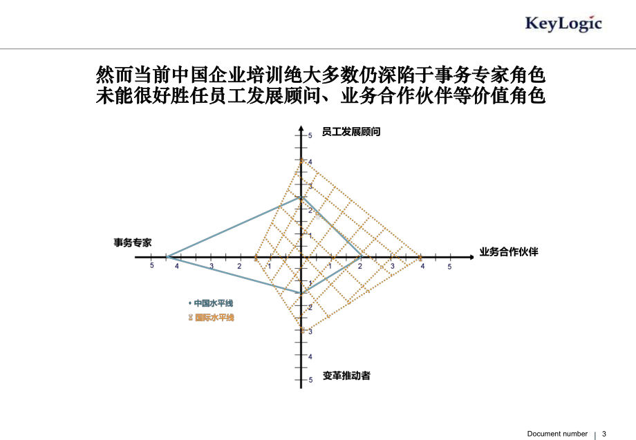 企业大学研究与实践案例-零基础搭建培训体系全流程课件.pptx_第3页