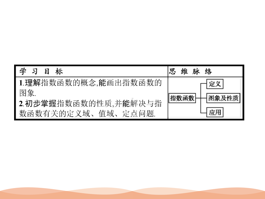 （优品）高中数学人教版必修1+212指数函数及其性质+课件(系列四).ppt_第2页