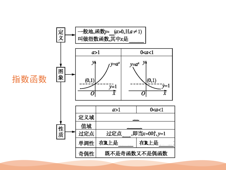 （优品）高中数学人教版必修1+212指数函数及其性质+课件(系列四).ppt_第3页