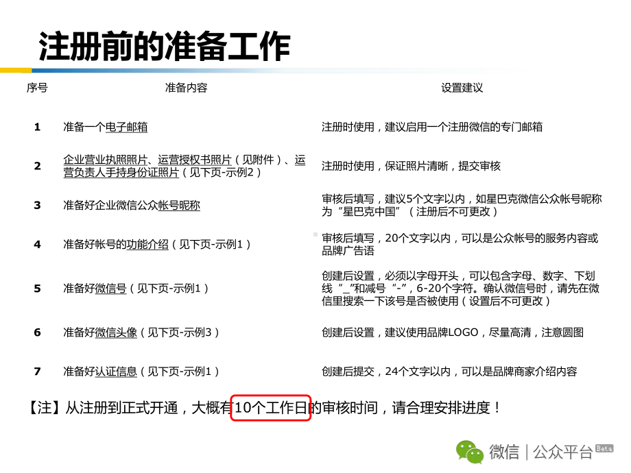 企业注册微信公众帐号流程及认证资料课件.ppt_第3页