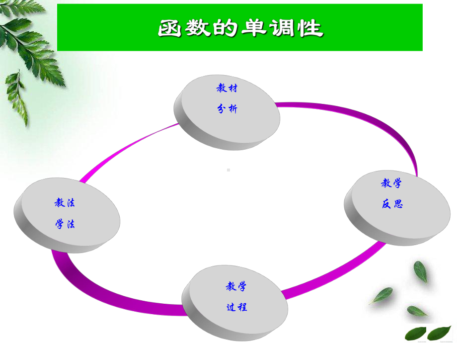 函数的单调性说课获奖课件.ppt_第2页