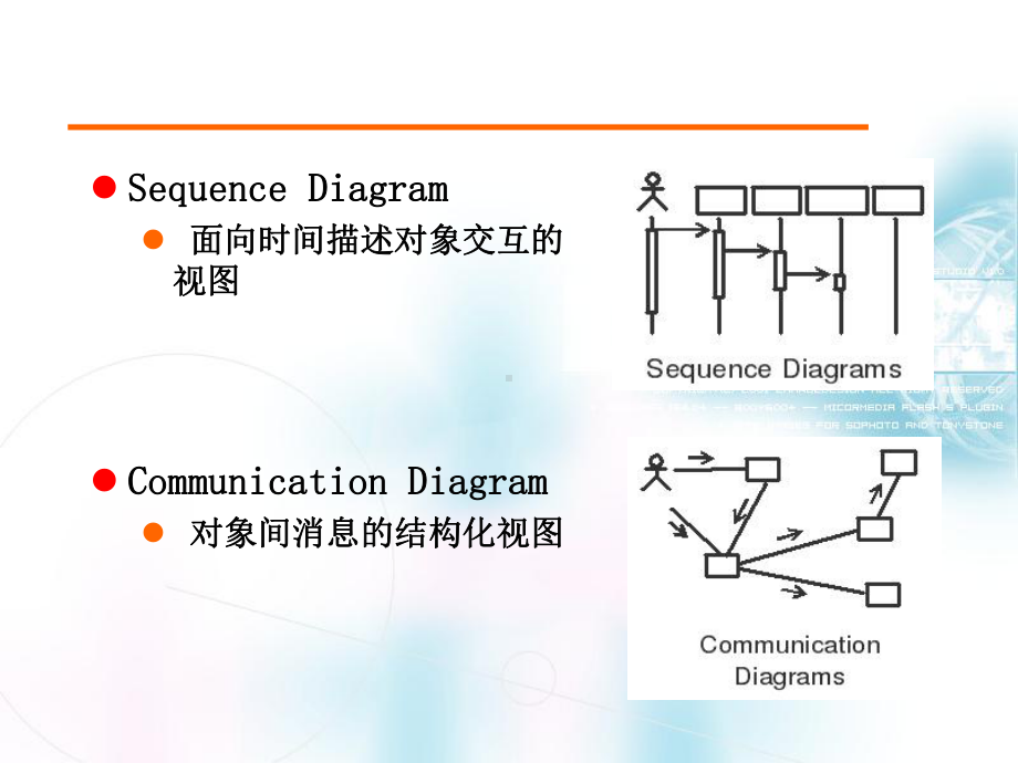 UML面向对象建模chapter4交互图课件.ppt_第3页