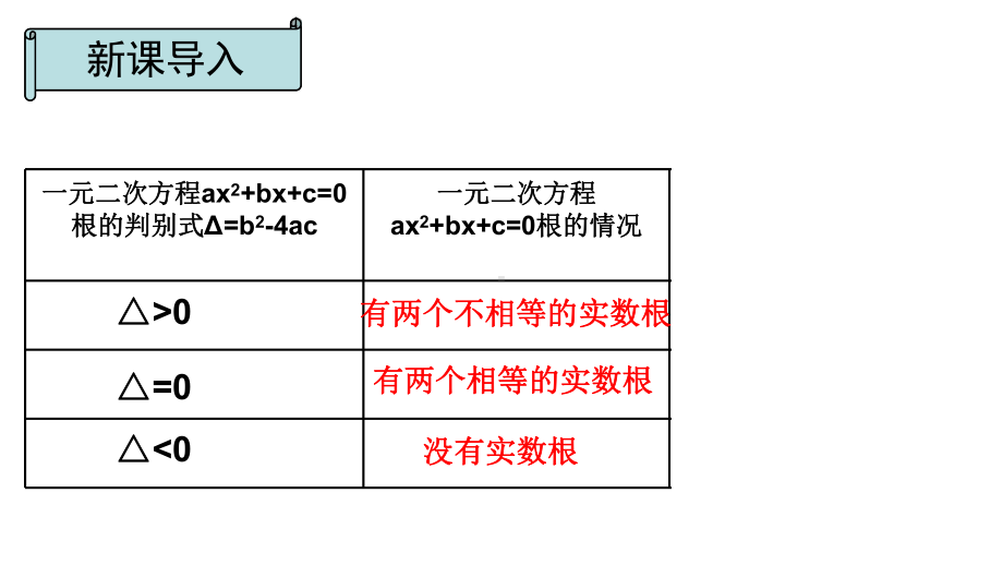 25二次函数与一元二次方程的关系课件.ppt_第2页