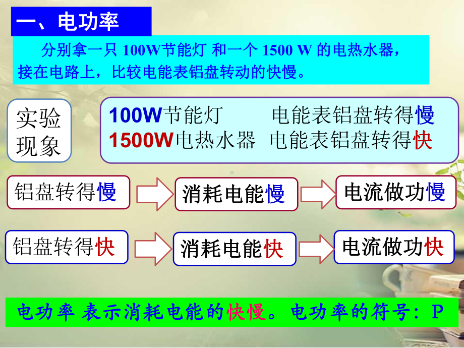 人教版物理九年级全一册182电功率-课件.ppt_第2页