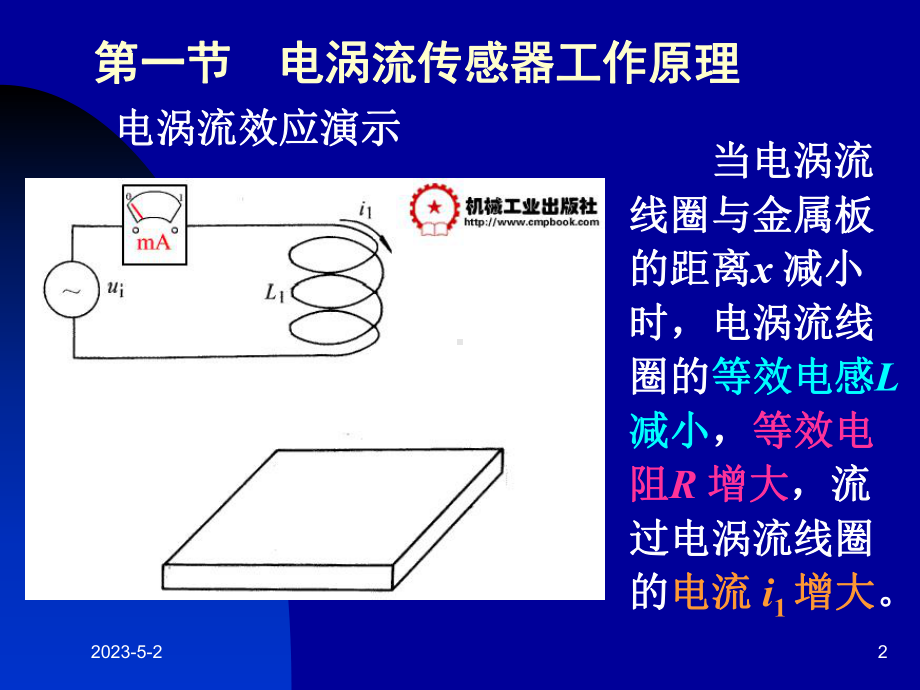 传感器课件4电涡流传感器.ppt_第2页