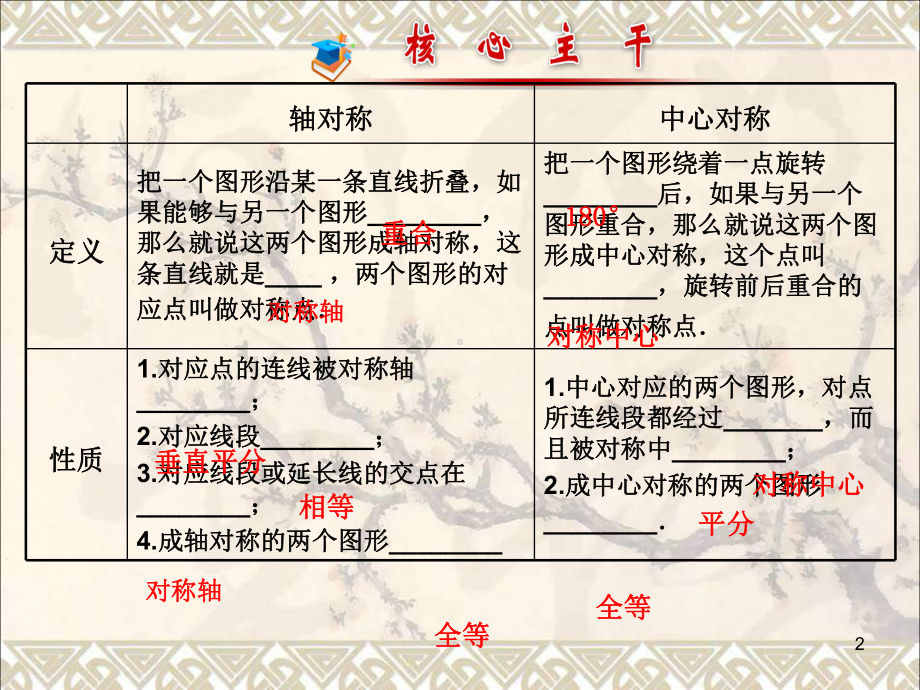 中考数学第23讲图形的平移、对称与旋转复习课件(新版)北师大版.ppt_第2页