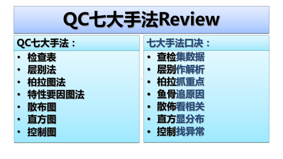 SPC统计制程管理汇编课件.ppt_第3页