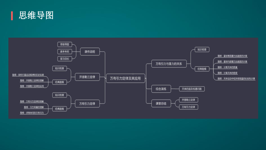 万有引力定律及其应用-课件.pptx_第2页