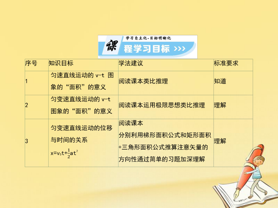 人教版高中物理必修一课件：课时23-匀变速直线运动的位移与时间的关系-.ppt_第2页