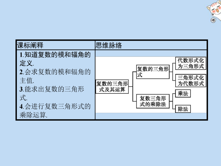 2020新教材高中数学第十章复数103复数的三角形式及其运算课件新人教B版必修第四册.pptx_第2页