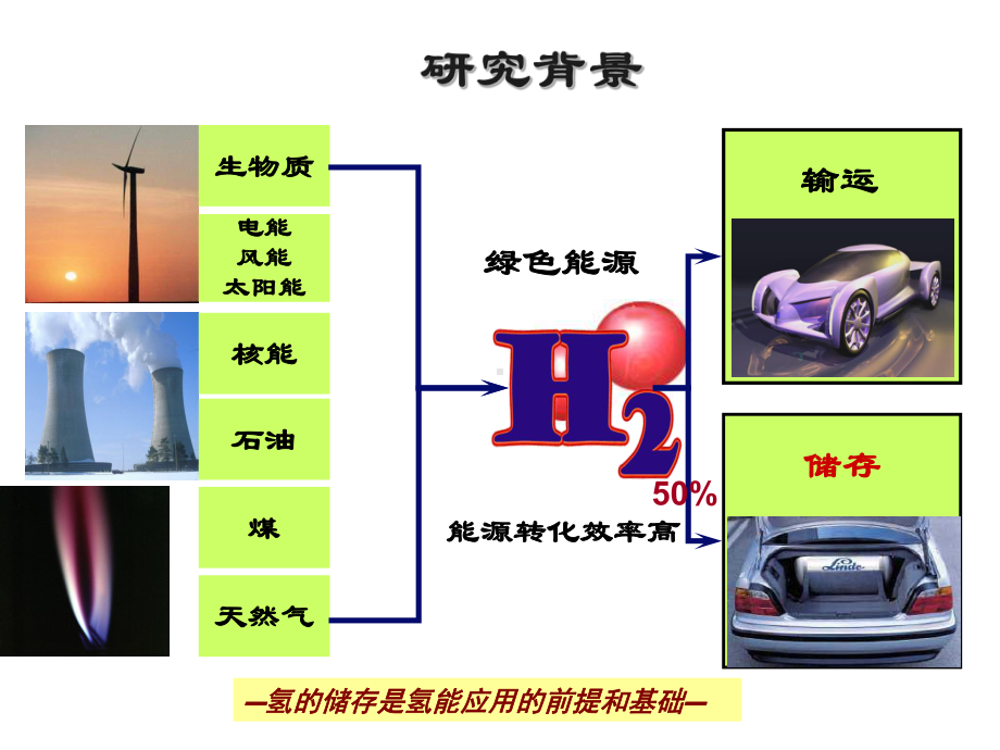 储氢材料研究进展课件.ppt_第3页