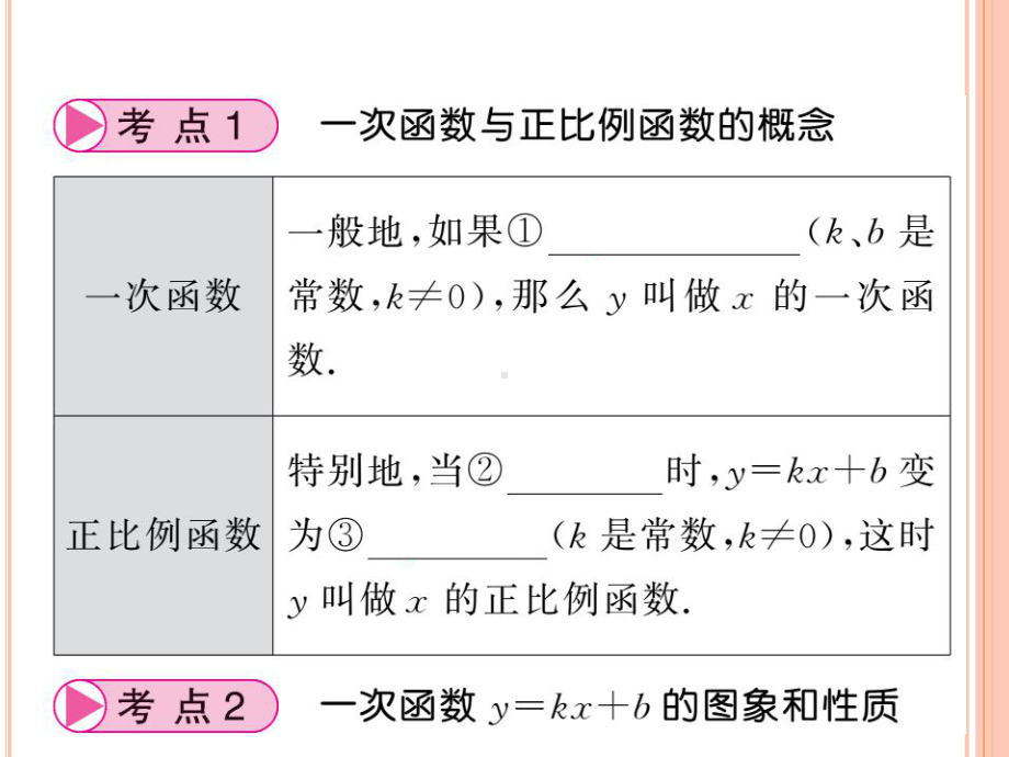 2020年中考复习《一次函数的图像及性质》课件.ppt_第3页