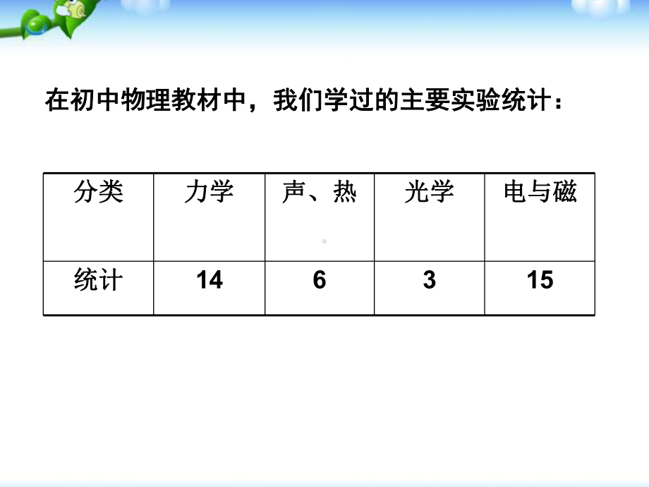 中考物理实验专题复习课件.ppt_第2页