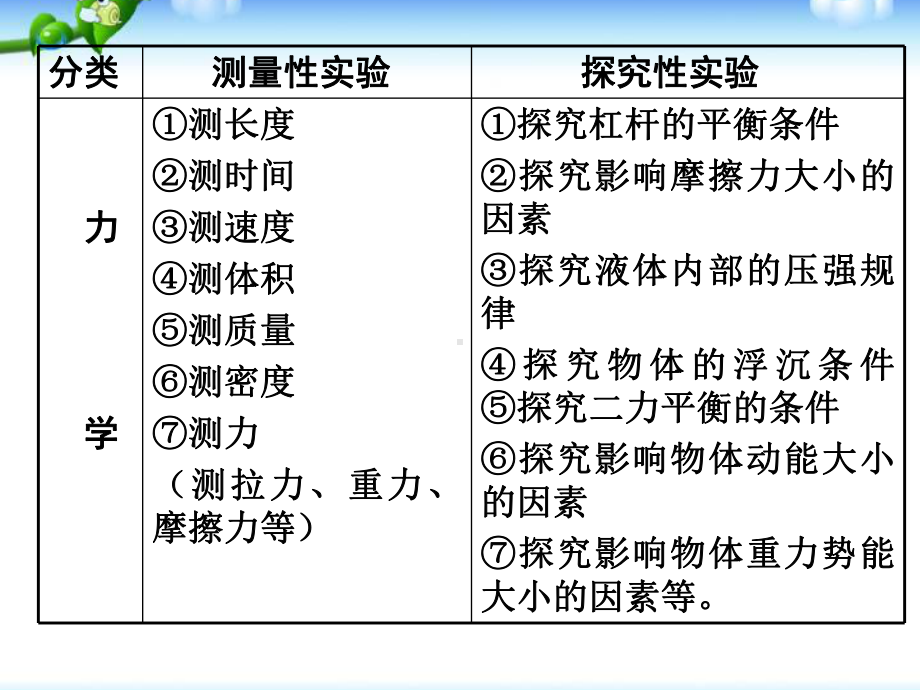 中考物理实验专题复习课件.ppt_第3页