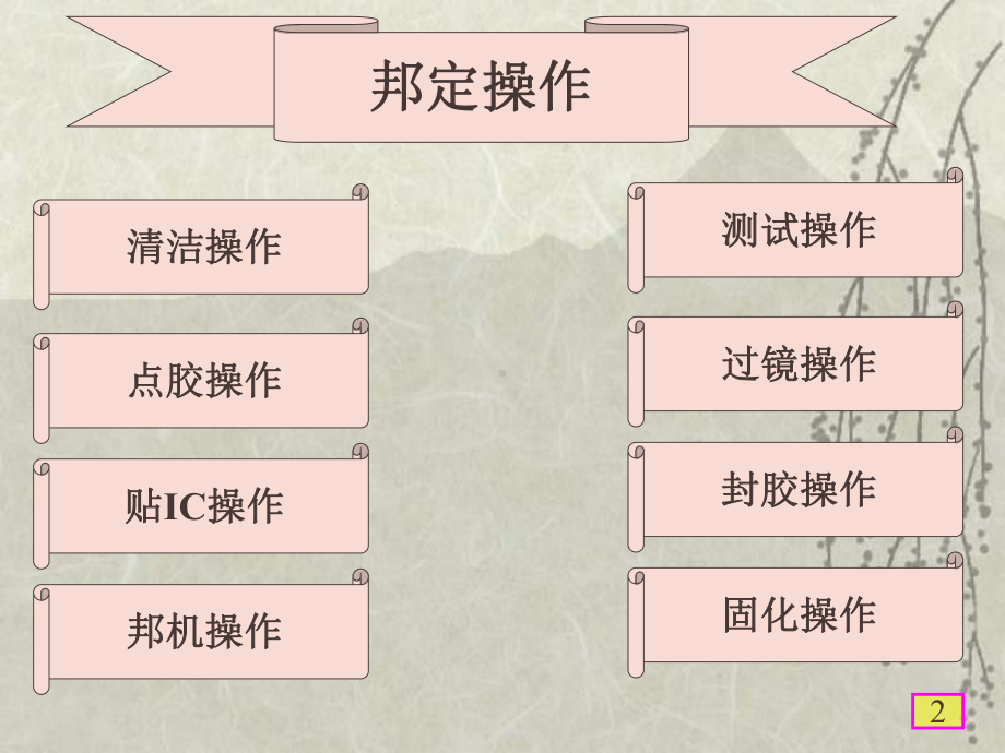 COB操作培训课程合集课件.ppt_第2页