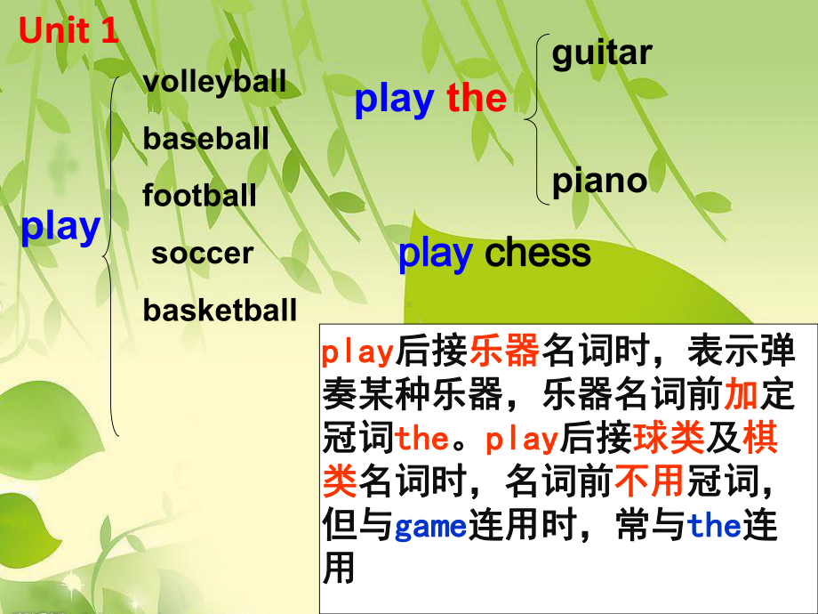 七年级下册英语1-5单元知识点课件.ppt_第1页