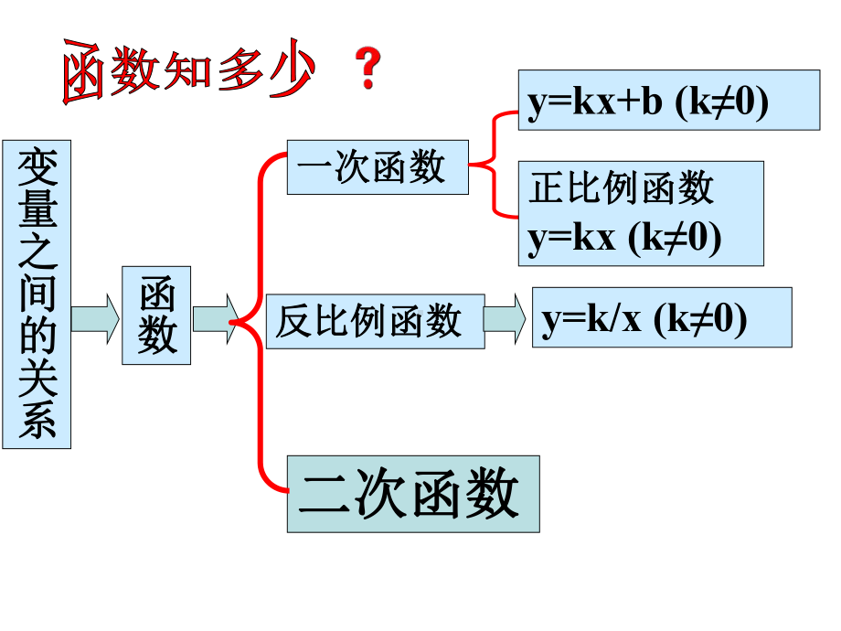 优秀课件浙教版九年级数学上册课件11-二次函数-.ppt_第3页