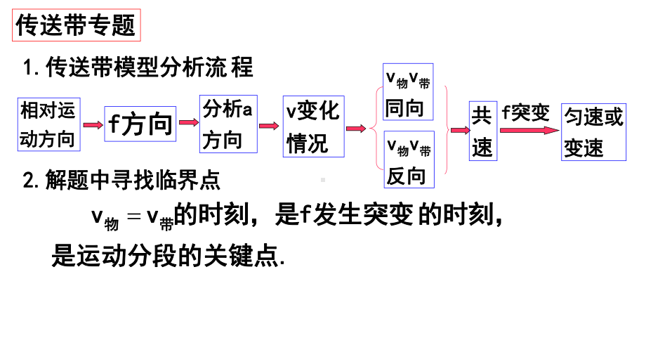 传送带在牛顿运动定律中应用课件.ppt_第2页