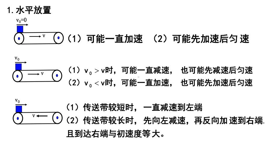 传送带在牛顿运动定律中应用课件.ppt_第3页