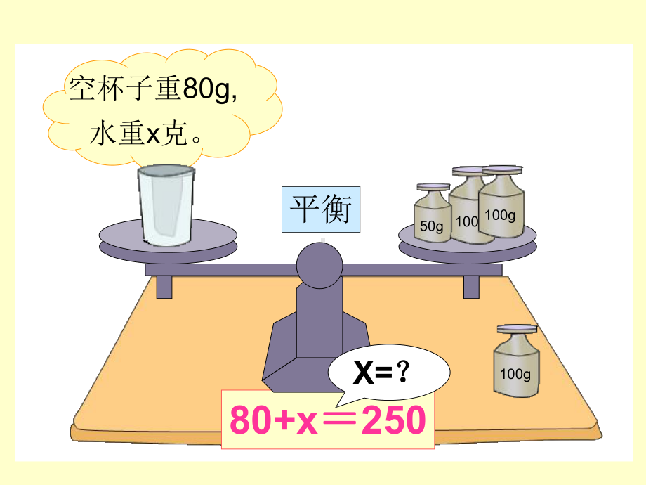 五年级上册数学解方程课件讲义.ppt_第3页