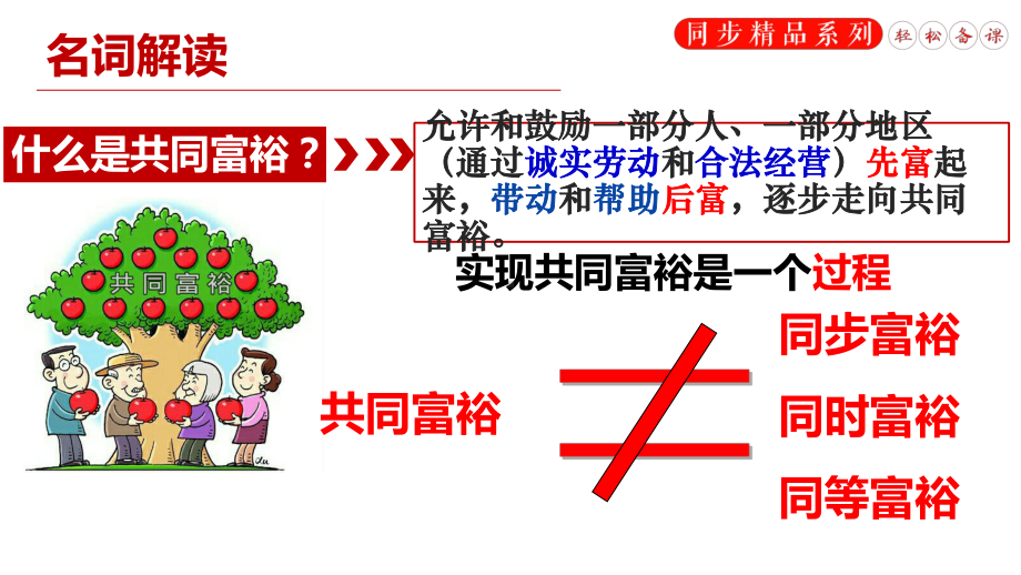 12-走向共同富裕课件.pptx_第3页