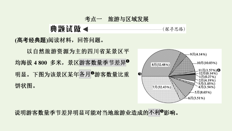 2021届高中地理一轮复习选修3旅游地理课件湘教版.ppt_第3页