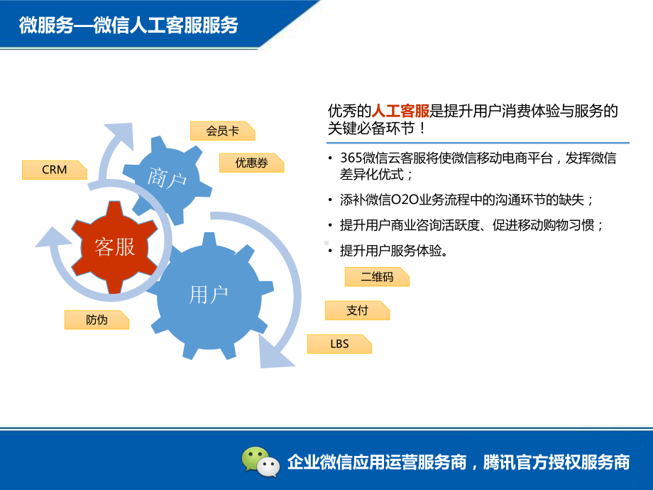 企业微信运营方案微信推广营销方案.ppt_第2页