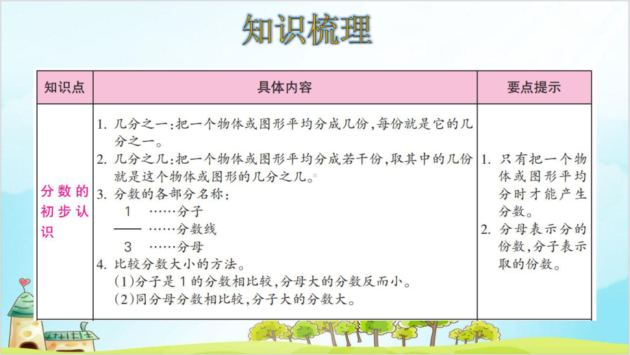 人教版三年级上册数学-分数的初步认识-整理和复习课件.pptx_第2页