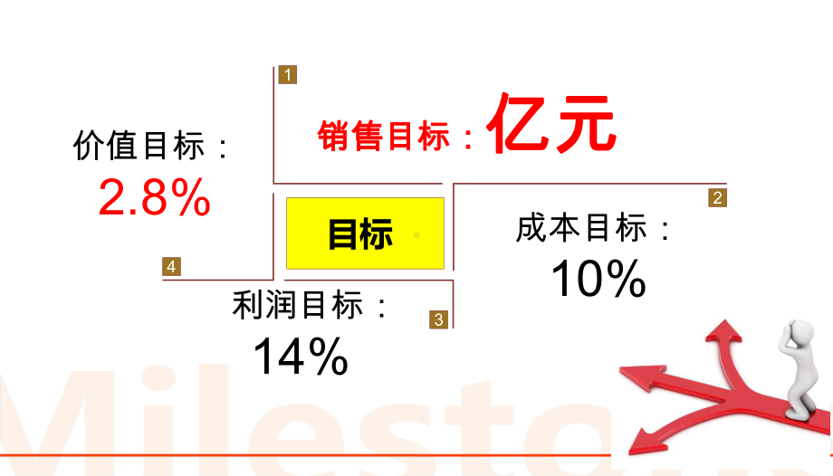 公司经营规划书资料课件.ppt_第3页