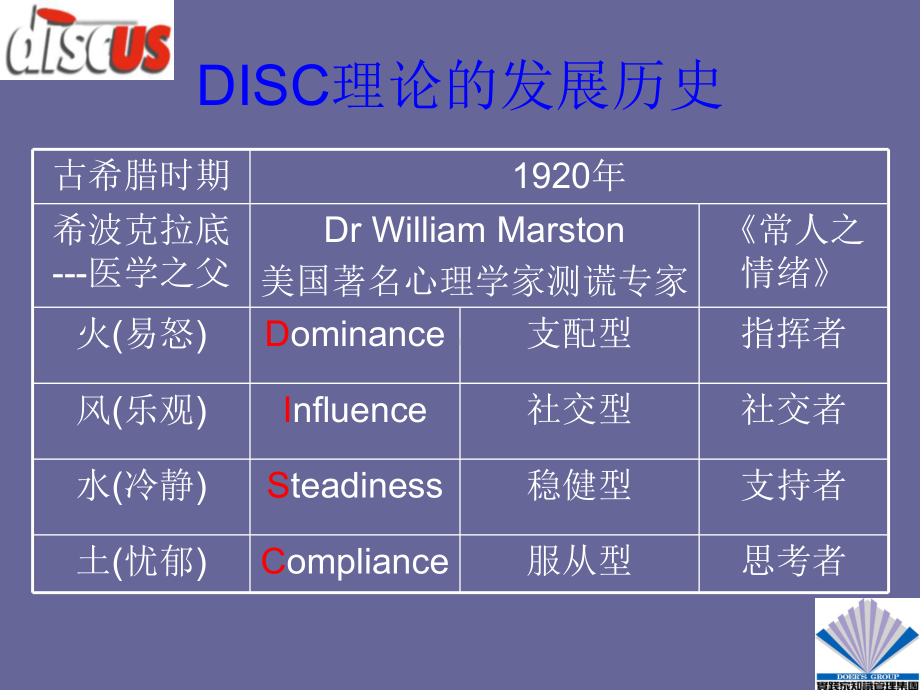 DISC四种性格分析课件.pptx_第3页