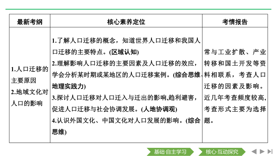 2020届-一轮复习-湘教版专-：第20讲-人口迁移、地域文化与人口-课件.pptx_第2页