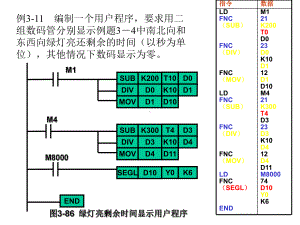 功能指令编程应用举例课件.ppt